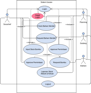 Use Case Diagram ripan | Visual Paradigm User-Contributed Diagrams ...