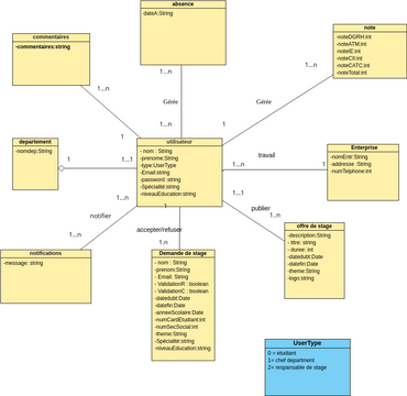 diagram de class | Visual Paradigm User-Contributed Diagrams / Designs