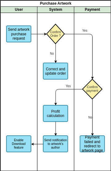 Artwork purchase diagram | Visual Paradigm User-Contributed Diagrams ...