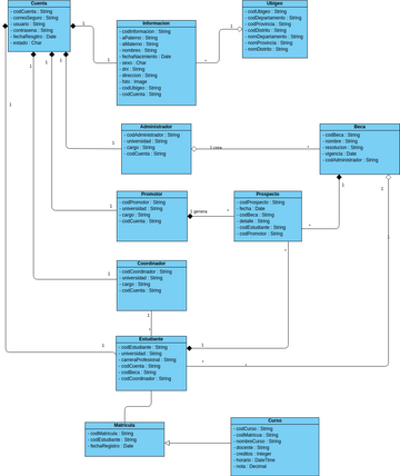 Diagrama de Clases | Visual Paradigm User-Contributed Diagrams / Designs