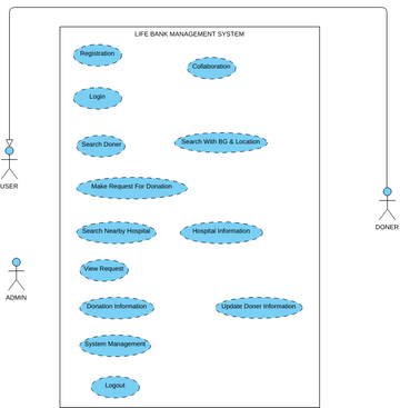 life bank.jpg | Diagramy / projekty tworzone przez użytkowników Visual ...