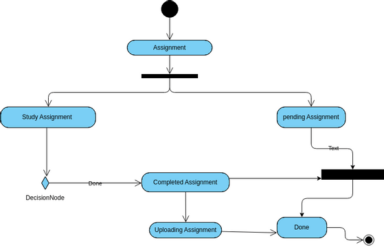 Untitled | Visual Paradigm User-Contributed Diagrams / Designs