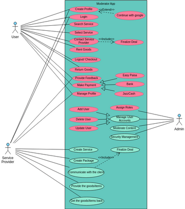 Moderator Application | Visual Paradigm User-Contributed Diagrams / Designs