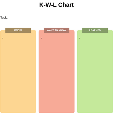 KWL Chart Template 2 | Visual Paradigm User-Contributed Diagrams / Designs