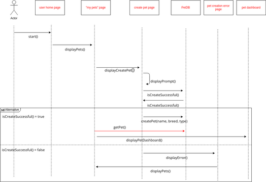 sequence diagram #2.vpd | Visual Paradigm User-Contributed Diagrams ...