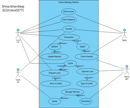 SE_lab8 | Visual Paradigm User-Contributed Diagrams / Designs