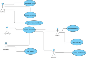 Use Case Diagram | Visual Paradigm User-Contributed Diagrams / Designs