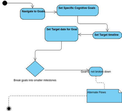 Untitled | Visual Paradigm User-Contributed Diagrams / Designs