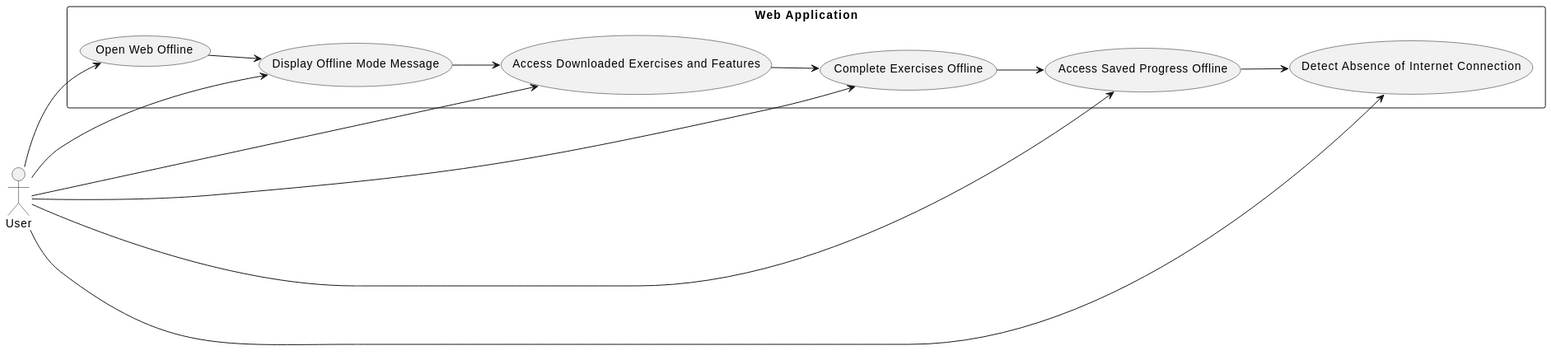 Untitled | Visual Paradigm User-Contributed Diagrams / Designs