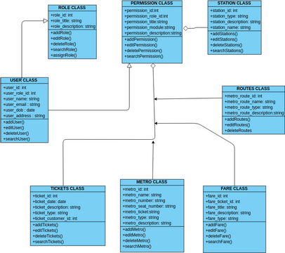 classdiagram | Visual Paradigm User-Contributed Diagrams / Designs