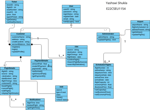 Online Flight Booking System | Visual Paradigm User-Contributed ...