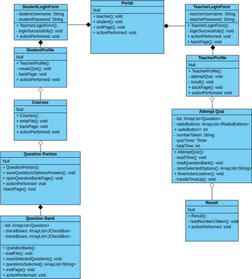 Project Class Diagram | Visual Paradigm 社區
