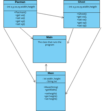 Project UML Diagram | Visual Paradigm User-Contributed Diagrams / Designs