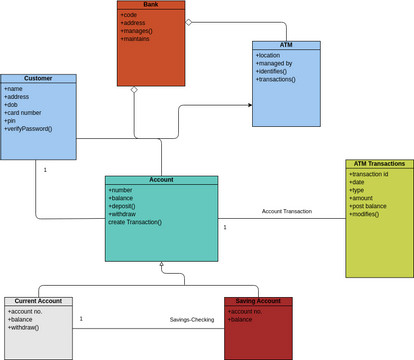 ATM System Class Diagrams | Visual Paradigm User-Contributed Diagrams ...