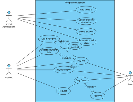 fee payment use case diagram | Visual Paradigm User-Contributed ...