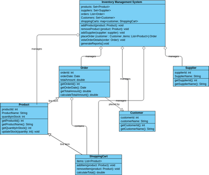 class diagram | Visual Paradigm User-Contributed Diagrams / Designs