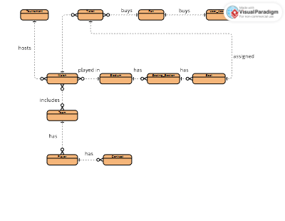Create A1_CDM with Visual Paradigm Online Flipbook Maker