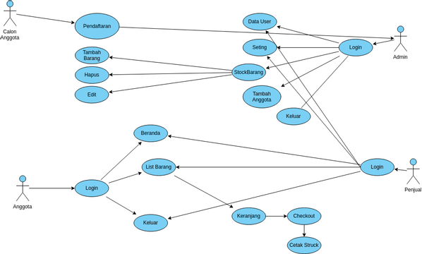 Diagram | Visual Paradigm User-Contributed Diagrams / Designs