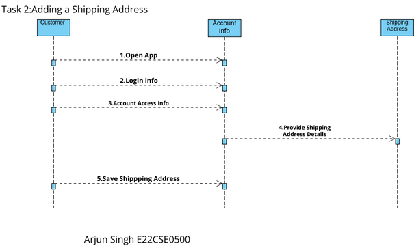 Task 2:Adding a Shipping Address | Visual Paradigm 社區