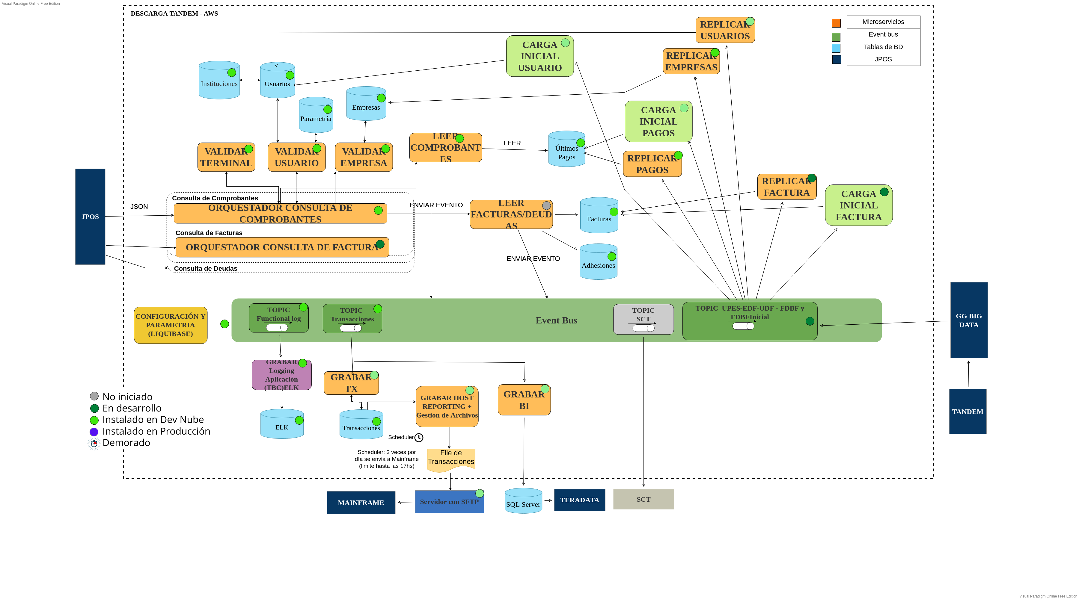 Microservices v2.0.vpd