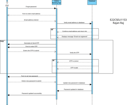 E22CSEU1153 Password Reset Sequence Diagram | Visual Paradigm User ...