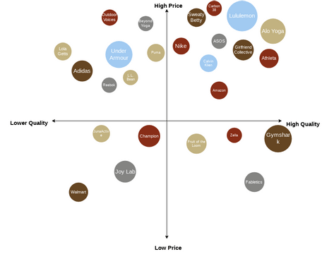 Perceptual Map Template | Visual Paradigm User-Contributed Diagrams ...