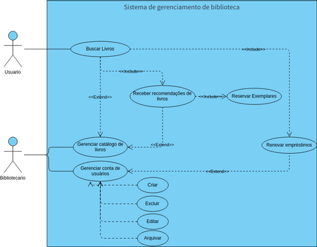 Library Management System | Visual Paradigm User-Contributed Diagrams ...