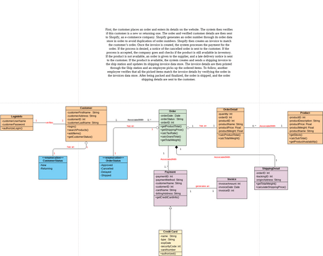 Class Diagram - Order Process.vpd | Visual Paradigm ユーザー投稿ダイアグラム/デザイン