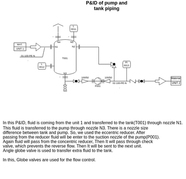 P&ID of Pump and Tank piping | 비주얼 패러다임 사용자 기여 다이어그램 / 디자인