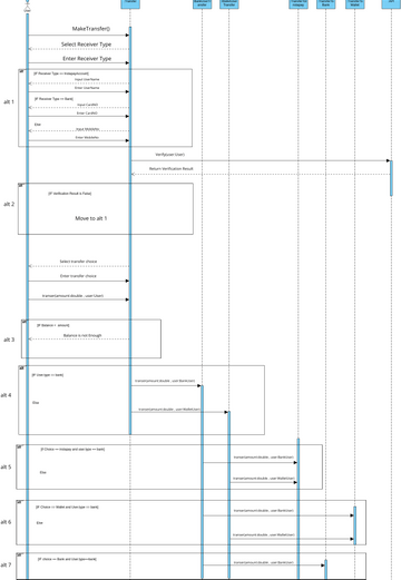 Seq_Transfer.vpd | Visual Paradigm User-Contributed Diagrams / Designs