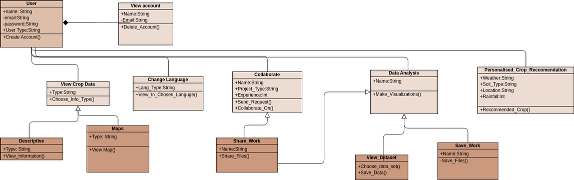 class-diagram-visual-paradigm-user-contributed-diagrams-designs