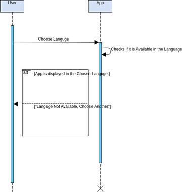 Sequence 4 | Visual Paradigm User-Contributed Diagrams / Designs