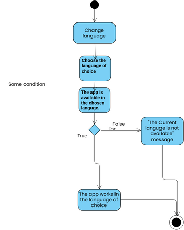 activity diagram 02 | Visual Paradigm User-Contributed Diagrams / Designs