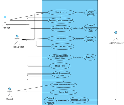 Use Case Diagram | Visual Paradigm User-Contributed Diagrams / Designs image.