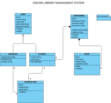 E21CSEU0416 | Visual Paradigm User-Contributed Diagrams / Designs