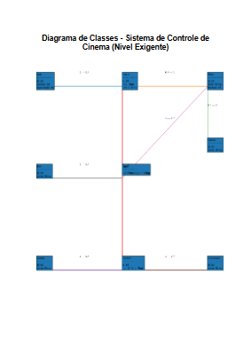 Create a Cinema Diagram with Visual Paradigm Online