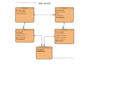 ERD Salon Kelompok 3.vpd