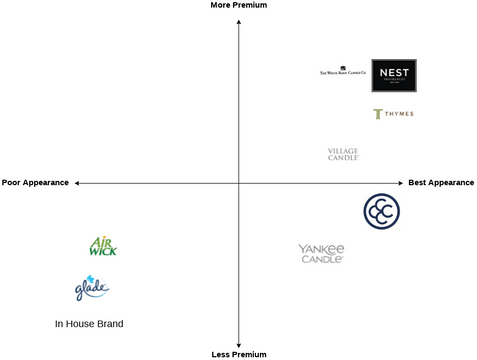 Perceptual Map with Icons | Visual Paradigm User-Contributed Diagrams ...