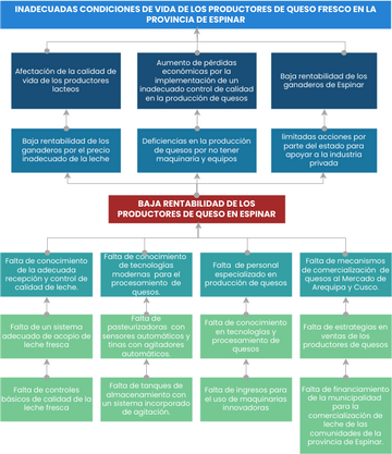 Health Department Organization Chart | Visual Paradigm User-Contributed ...