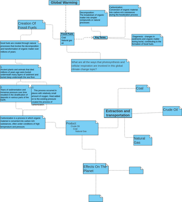 Global Warming | Visual Paradigm User-Contributed Diagrams / Designs