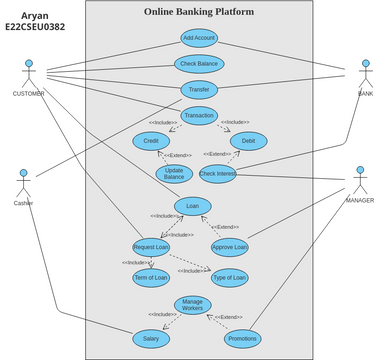 Online Banking Platform | Visual Paradigm User-Contributed Diagrams ...