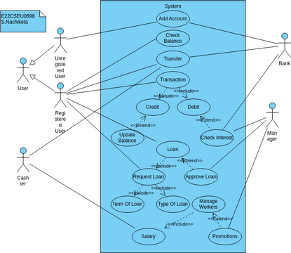 E22CSEU0698-Banking-System-Use-Case-Diagram | Visual Paradigm User ...