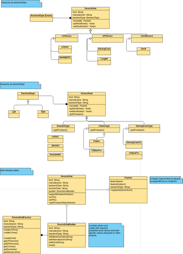 DeviceKind.vpd | Visual Paradigm User-Contributed Diagrams / Designs