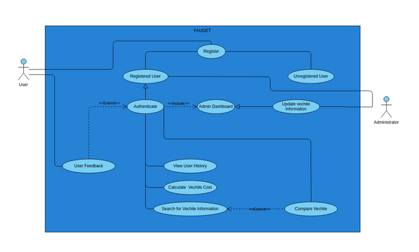 Use Case diagram | Visual Paradigm User-Contributed Diagrams / Designs