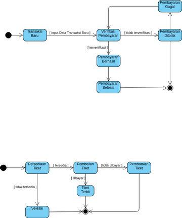 State Diagram | Visual Paradigm User-Contributed Diagrams / Designs