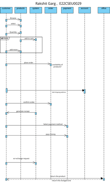 add shipping address | Visual Paradigm User-Contributed Diagrams / Designs