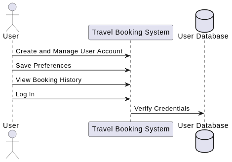 sequence diagram 3 | Visual Paradigm User-Contributed Diagrams / Designs