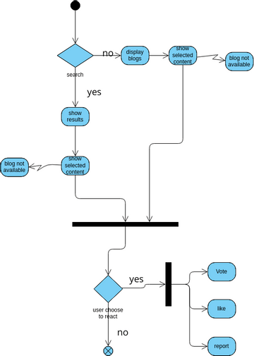 explore | Visual Paradigm User-Contributed Diagrams / Designs