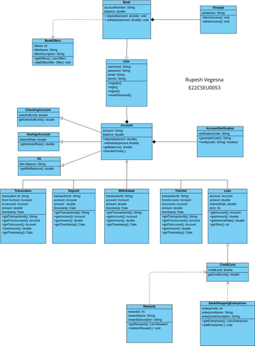 Class Diagram On Online Banking Application 