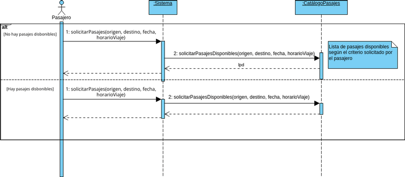 Taller 3 diagramaSecuencia | Visual Paradigm User-Contributed Diagrams ...